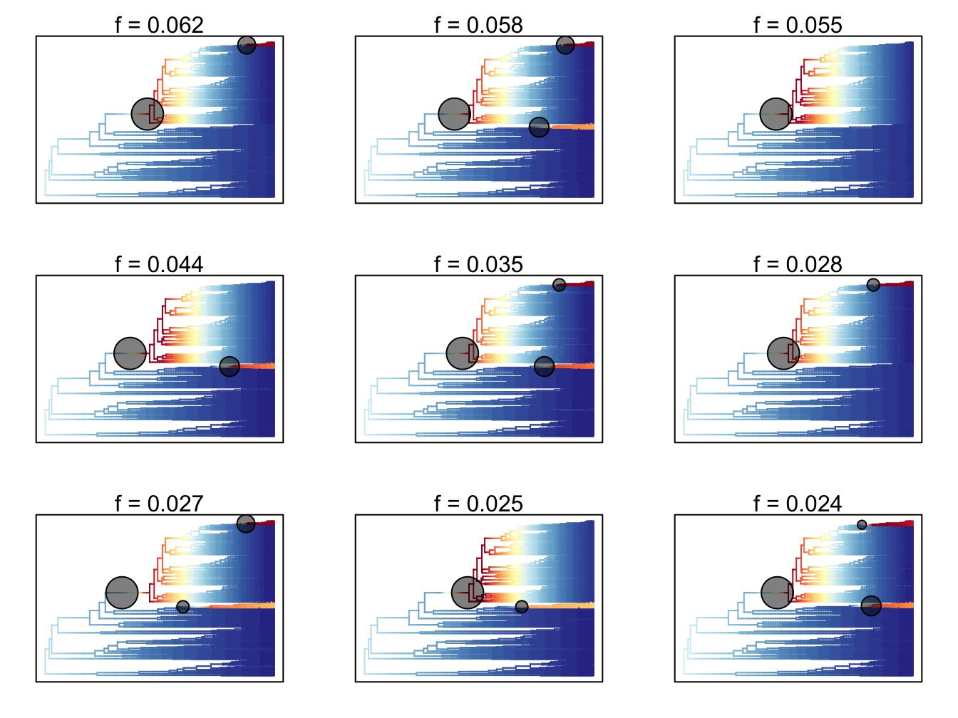 Top nine distinct rate shift configurations from the credible shift set from BAMM for dragonflies. Data from Letsch et al. 2016